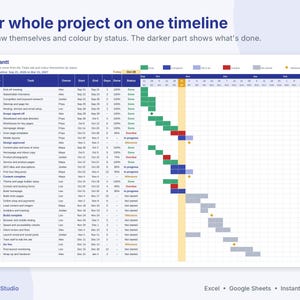 Gantt Chart Excel Template, Project Planner Spreadsheet for Google Sheets & Excel, Project Timeline, Task Tracker, Project Management image 2