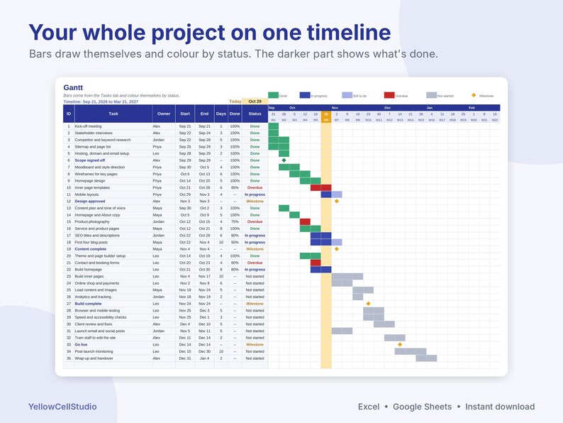 Gantt Chart Excel Template, Project Planner Spreadsheet for Google Sheets & Excel, Project Timeline, Task Tracker, Project Management image 2