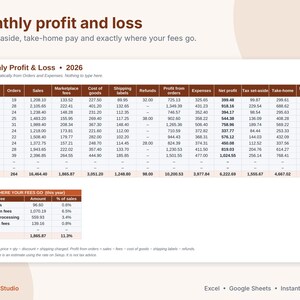 May include: A digital spreadsheet titled Monthly Profit and Loss 2026, displaying financial data including orders, sales, marketplace fees, cost of goods, shipping labels, refunds, profit, expenses, net profit, tax set-aside, and take-home pay.