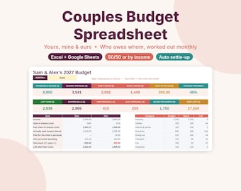 Couples Budget Spreadsheet, Joint Budget for Two, Google Sheets & Excel Template, Split Bills Tracker, Yours Mine Ours, Who Owes Whom