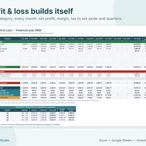 May include: A digital spreadsheet template titled Profit & loss builds itself for the financial year 2026. The document displays detailed tables for income, expenses, net profit, profit margin, and quarterly tax estimates in Excel and Google Sheets.