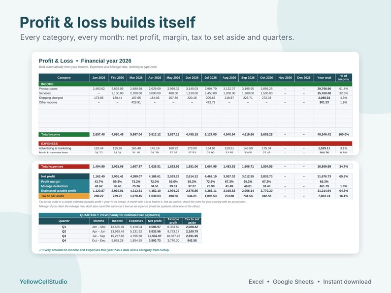 May include: A digital spreadsheet template titled Profit & loss builds itself for the financial year 2026. The document displays detailed tables for income, expenses, net profit, profit margin, and quarterly tax estimates in Excel and Google Sheets.