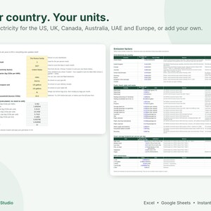 May include: A digital spreadsheet interface titled Your country. Your units. featuring two white panels with dark green headers. The left panel displays household settings, while the right panel lists emission factors for electricity, fuel, and waste.
