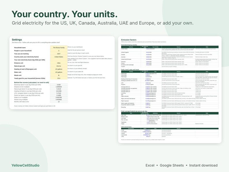 May include: A digital spreadsheet interface titled Your country. Your units. featuring two white panels with dark green headers. The left panel displays household settings, while the right panel lists emission factors for electricity, fuel, and waste.