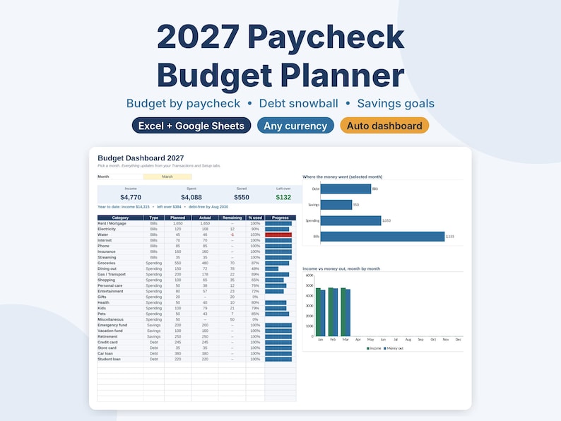 May include: A 2027 Paycheck Budget Planner digital template featuring a Budget Dashboard with tables for income, expenses, and savings, plus bar charts for financial tracking. Includes labels for Excel, Google Sheets, and auto dashboard.