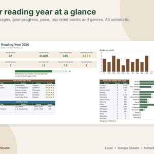 May include: A digital reading tracker dashboard titled Sarah's Reading Year 2026. It displays statistics including 37 books read, 11,630 pages read, and a 74% goal progress. Includes charts for books per month, top-rated books, and genre breakdowns.