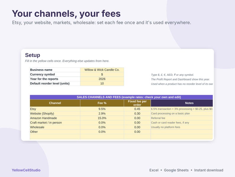 Może przedstawiać: Cyfrowy szablon arkusza kalkulacyjnego zatytułowany Your channels, your fees, zawierający sekcję konfiguracji dla nazwy firmy, waluty i roku. Tabela wymienia kanały sprzedaży, takie jak Etsy, Shopify i Amazon, z kolumnami dla procentowych i stałych opłat.