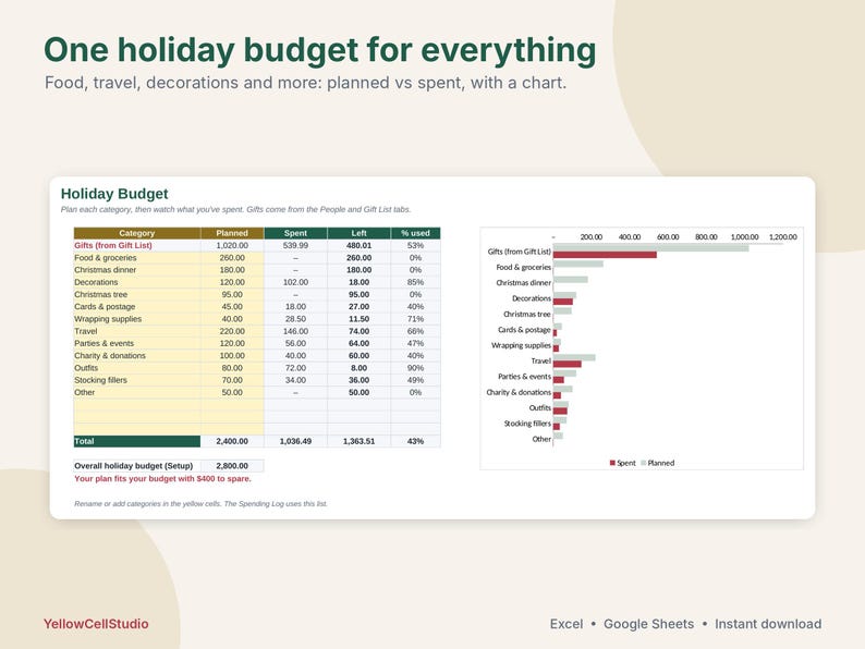 Christmas Budget Planner Spreadsheet, Christmas Gift Tracker & Holiday Budget, Gift List, Card List, Google Sheets Excel Template image 6