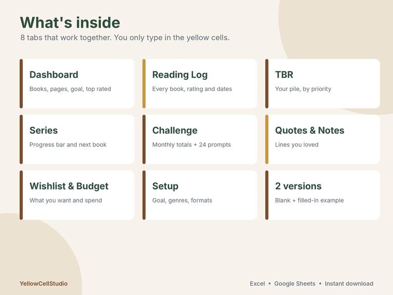 May include: A digital spreadsheet interface titled What's inside with 8 tabs including Dashboard, Reading Log, TBR, Series, Challenge, Quotes & Notes, Wishlist & Budget, and Setup. The layout features white rectangular boxes on a beige background.