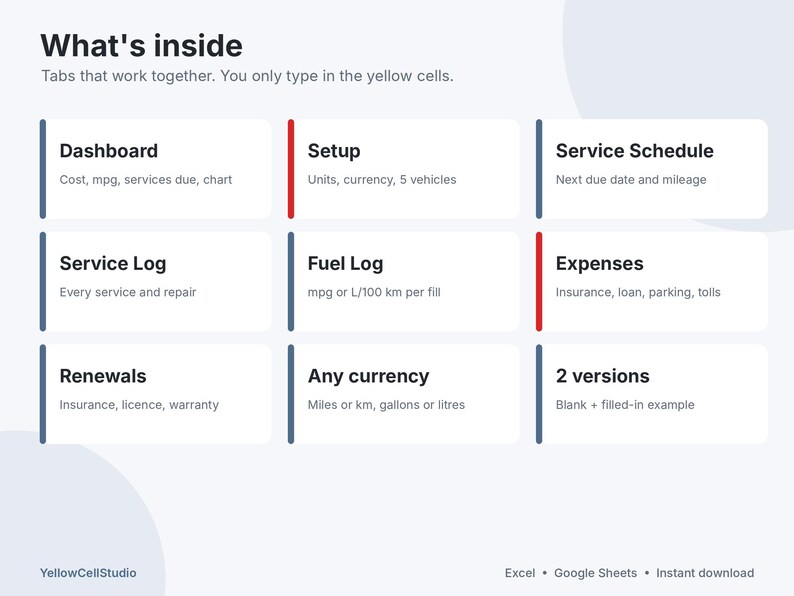 May include: A digital spreadsheet interface titled What's inside, featuring nine labeled sections: Dashboard, Setup, Service Schedule, Service Log, Fuel Log, Expenses, Renewals, Any currency, and 2 versions, with instructions to type in yellow cells.