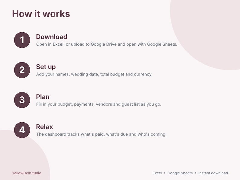 Puede incluir: Un gr&aacute;fico instructivo titulado How it works con cuatro pasos numerados: 1 Download, 2 Set up, 3 Plan y 4 Relax. El texto explica el uso de Excel o Google Sheets para realizar el seguimiento de presupuestos de bodas, pagos y listas de invitados.