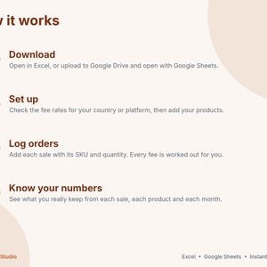 May include: An instructional graphic titled How it works with four numbered steps in brown circles. The text outlines a process: 1 Download, 2 Set up, 3 Log orders, and 4 Know your numbers. The bottom includes YellowCellStudio and Excel, Google Sheets, Instant download.