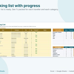 Travel Planner Spreadsheet, Trip Itinerary Template, Vacation Budget & Packing List, Split Expenses, Google Sheets Excel Template image 8
