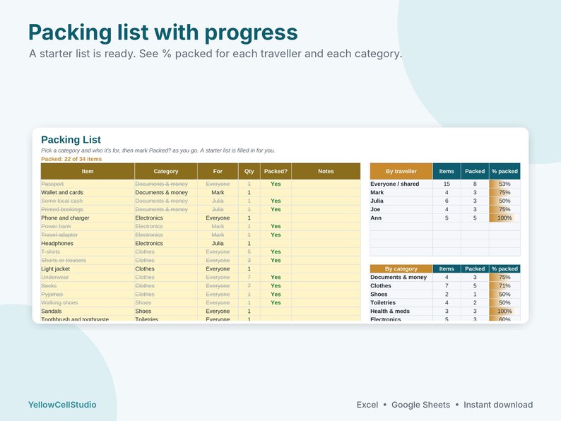 Travel Planner Spreadsheet, Trip Itinerary Template, Vacation Budget & Packing List, Split Expenses, Google Sheets Excel Template image 8