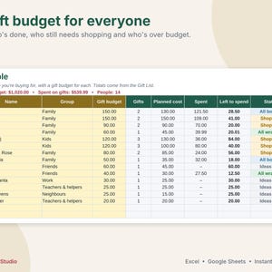Christmas Budget Planner Spreadsheet, Christmas Gift Tracker & Holiday Budget, Gift List, Card List, Google Sheets Excel Template image 5