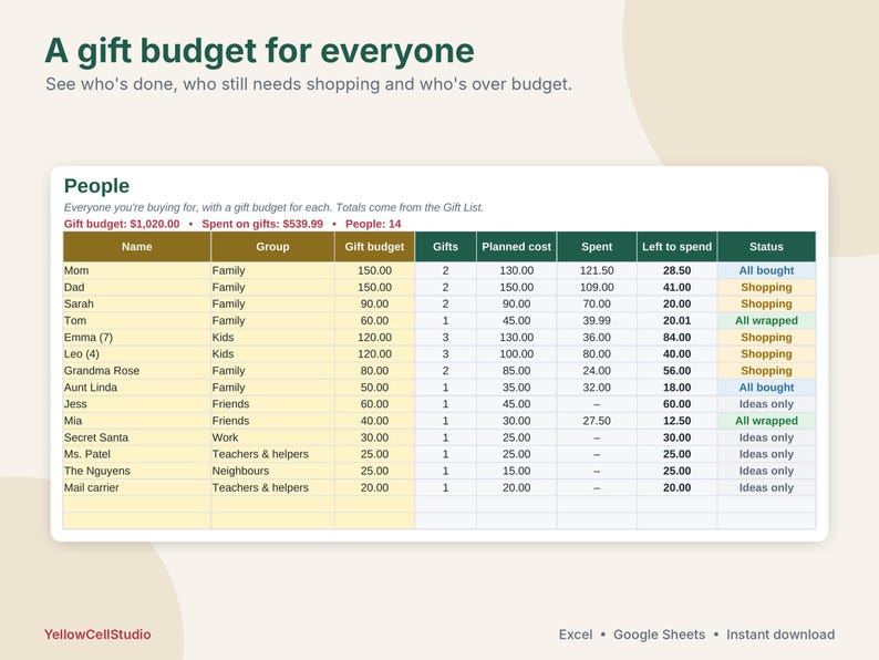 Christmas Budget Planner Spreadsheet, Christmas Gift Tracker & Holiday Budget, Gift List, Card List, Google Sheets Excel Template image 5