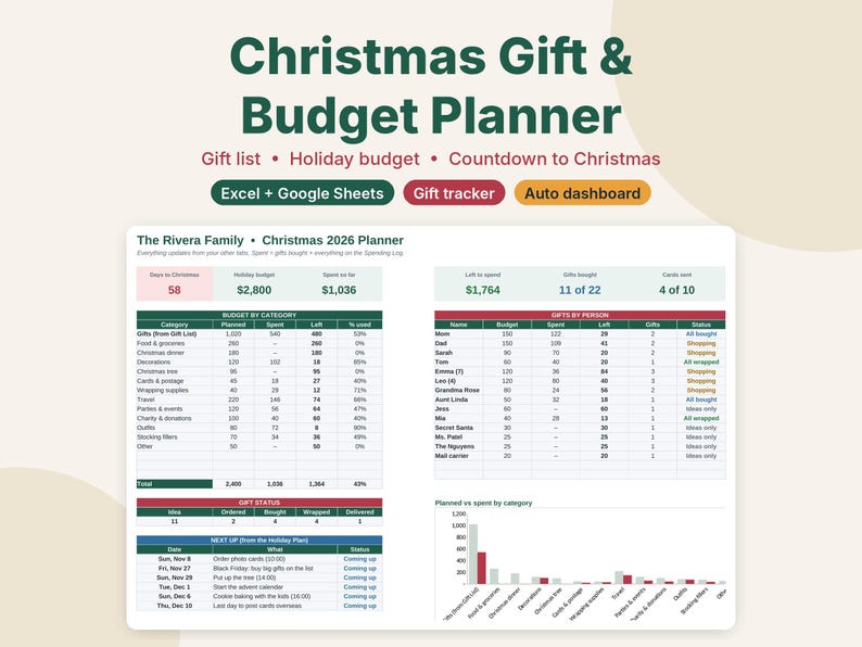 Christmas Budget Planner Spreadsheet, Christmas Gift Tracker & Holiday Budget, Gift List, Card List, Google Sheets Excel Template image 1