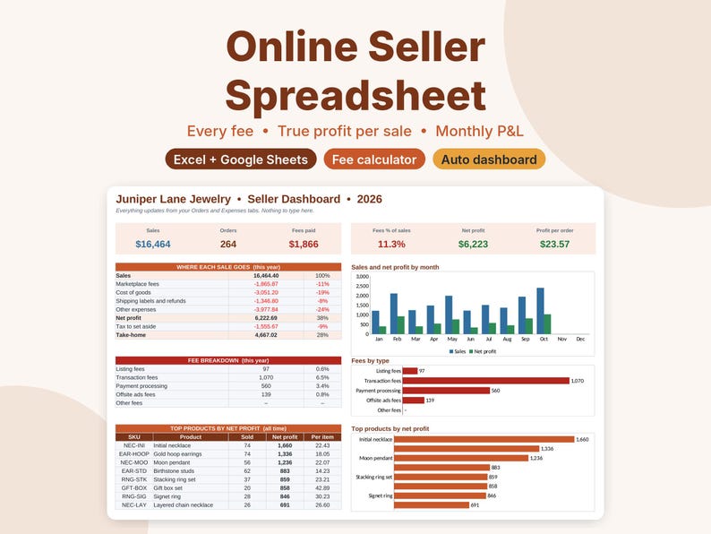May include: An online seller spreadsheet dashboard for 2026 titled Juniper Lane Jewelry. The interface displays financial data including sales, orders, fees paid, net profit, and profit per order, alongside bar charts for monthly sales and fee breakdowns.