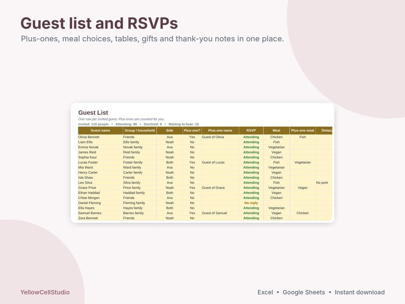 Puede incluir: Una plantilla de hoja de c&aacute;lculo digital para lista de invitados y confirmaciones de asistencia con columnas para nombres, grupos, lado, acompa&ntilde;antes, estado de RSVP, opciones de comida y requisitos diet&eacute;ticos en una cuadr&iacute;cula amarilla clara.