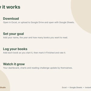 May include: An instructional graphic titled How it works with four numbered steps in dark green circles. The text outlines a process for a digital reading tracker, including instructions to download, set a goal, log books, and watch progress grow.