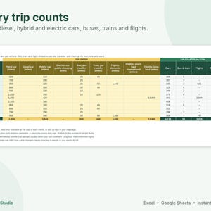 May include: A digital travel carbon footprint tracker spreadsheet titled Every trip counts. The table includes columns for petrol, diesel, hybrid, and electric cars, buses, trains, and flights, with monthly data entries and calculated kg CO2e totals.