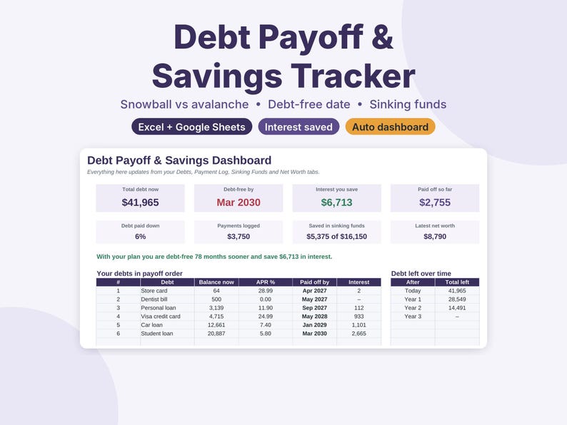 Debt Payoff Tracker Spreadsheet, Snowball and Avalanche Calculator, Sinking Funds & Savings Tracker, Net Worth, Excel Google Sheets image 1