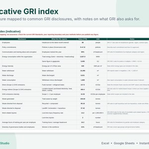 May include: An Indicative GRI index chart displaying various disclosures, including GRI 2-7, 2-23, 205-2, 302-1, 302-3, 303-2, 303-4, 303-5, 305-1, 305-2, 305-4, 306-3, 306-4, 306-5, 403-9, 403-10, 404-1, and 405-1 with corresponding values and units.