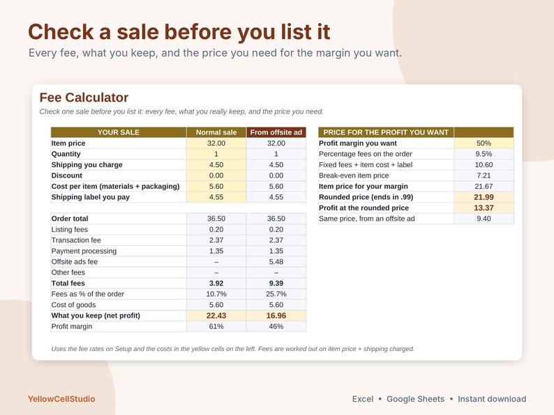 May include: A digital fee calculator spreadsheet titled Check a sale before you list it. The table displays columns for item price, quantity, shipping, discounts, and costs, with calculated rows for fees, net profit, and profit margins.