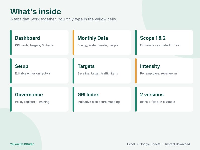 May include: A digital spreadsheet interface titled What's inside with 6 tabs that work together. The layout features white rectangular boxes with dark green text labels including Dashboard, Monthly Data, Scope 1 & 2, Setup, Targets, Intensity, Governance, GRI Index, and 2 versions. The bottom text reads YellowCellStudio, Excel, Google Sheets, and Instant download.