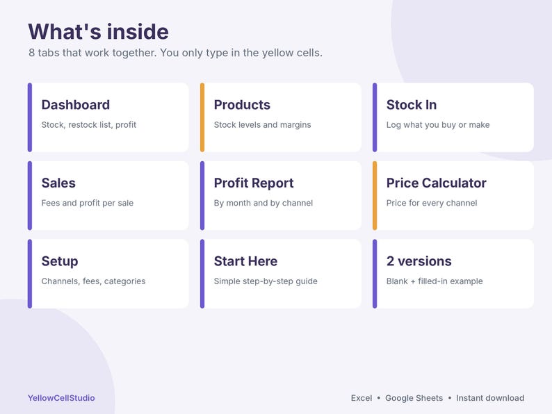 Może przedstawiać: Cyfrowy interfejs arkusza kalkulacyjnego zatytułowany What's inside z 8 zakładkami: Dashboard, Products, Stock In, Sales, Profit Report, Price Calculator, Setup, Start Here oraz 2 versions. Tekst informuje, by wpisywać dane tylko w ż&oacute;łte kom&oacute;rki.