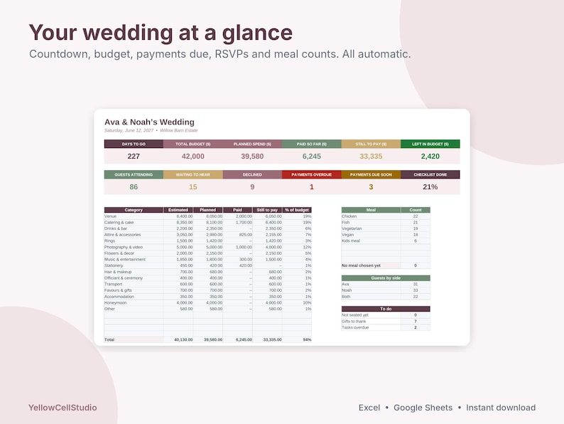 Puede incluir: Una hoja de c&aacute;lculo digital para planificar bodas titulada Your wedding at a glance, con un panel para la boda de Ava & Noah. Muestra el seguimiento del presupuesto, el n&uacute;mero de invitados, las comidas y una lista de tareas pendientes.