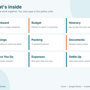 Travel Planner Spreadsheet, Trip Itinerary Template, Vacation Budget & Packing List, Split Expenses, Google Sheets Excel Template image 3