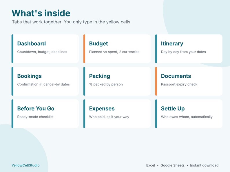 Travel Planner Spreadsheet, Trip Itinerary Template, Vacation Budget & Packing List, Split Expenses, Google Sheets Excel Template image 3