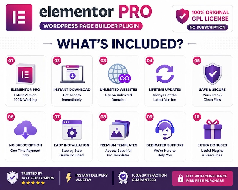 K&ouml;nnte beinhalten: Eine Infografik f&uuml;r das WordPress-Seiten-Builder-Plugin Elementor Pro mit zehn nummerierten Punkten, darunter sofortiger Download, unbegrenzte Websites, lebenslange Updates, sichere Dateien, kein Abonnement, einfache Installation und Bonusinhalte.