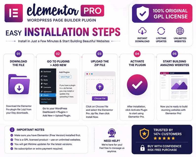 K&ouml;nnte beinhalten: Eine Infografik mit dem Titel Elementor Pro WordPress Page Builder Plugin, die f&uuml;nf Installationsschritte beschreibt. Sie zeigt violettes und wei&szlig;es Branding, Symbole f&uuml;r Dateidownloads, Plugin-Aktivierung und Website-Erstellung sowie wichtige Hinweise.