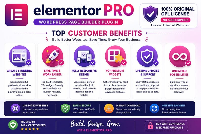 K&ouml;nnte beinhalten: Eine Infografik f&uuml;r das Elementor Pro WordPress Page Builder Plugin in einem violetten und rosafarbenen Farbverlauf. Sie listet die wichtigsten Kundenvorteile auf, darunter Website-Erstellung, responsives Design und lebenslange Updates.