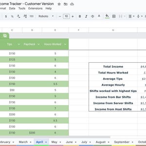 Op de afbeelding: Een spreadsheet met de titel "2026 Service Industry Income Tracker - Customer Version" toont inkomensgegevens voor april. De gegevens omvatten data, functierollen, fooien en gewerkte uren, met een overzicht van het totale inkomen, uren en gemiddelde fooien.