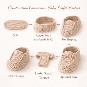 Baby Loafer Booties Muster | Anfänger Freundliche Babyschuhe | Digitaler Download PDF