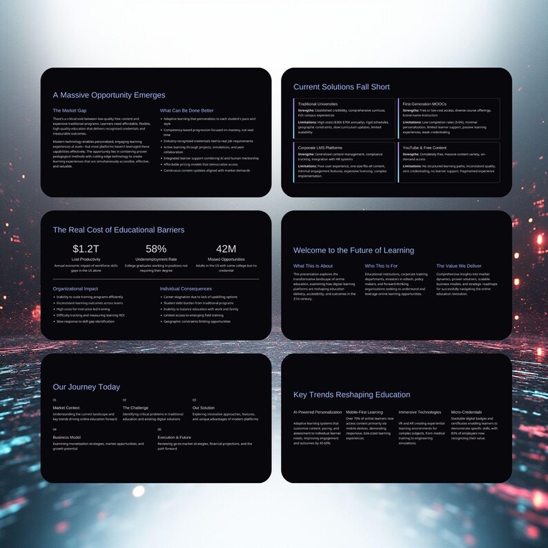 Op de afbeelding: Een digitale presentatie met donkere achtergronden en witte tekst. De presentatie behandelt onderwerpen als onderwijsbarri&egrave;res, toekomstig leren en markttrends. Kernzinnen zijn "A Massive Opportunity Emerges" en "Key Trends Reshaping Education."