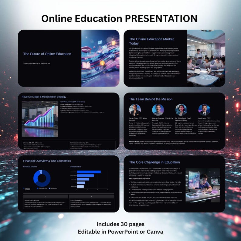 Op de afbeelding: Een digitale presentatie over online onderwijs, met dia's over onderwerpen als de toekomst van online onderwijs en markttrends. De presentatie bevat grafieken, diagrammen en foto's van teamleden. De tekst onderaan luidt "Includes 30 pages Editable in PowerPoint or Canva."
