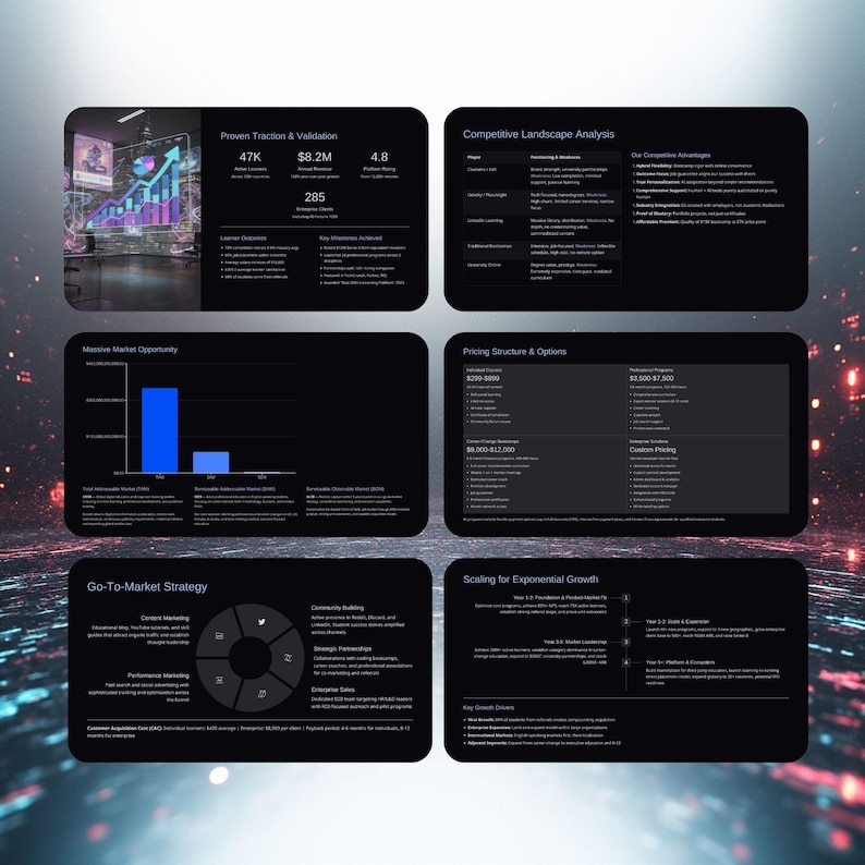 Op de afbeelding: Een digitale presentatie met zes zwarte rechthoekige panelen. De panelen tonen datavisualisaties, grafieken en tekst met betrekking tot bedrijfsstrategie, marktanalyse en financi&euml;le projecties. De tekst "Proven Traction & Validation" is opgenomen.