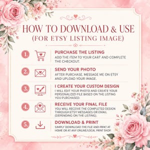 Pink floral Etsy listing instruction mockup with elegant typography, showing a five-step “How to Download & Use” guide: purchase the listing, send your photo, receive a custom design, get the final file, and download and print