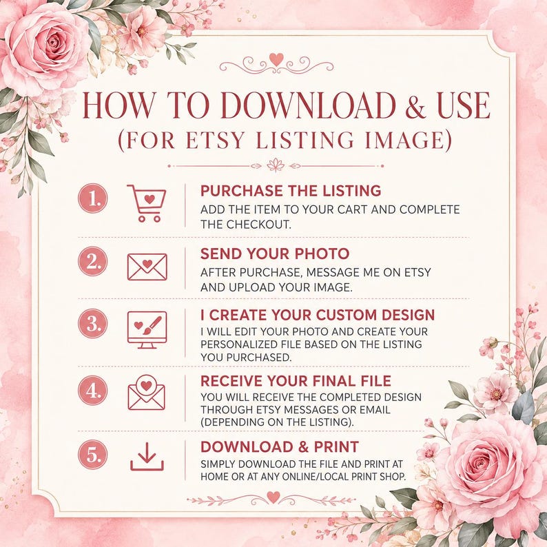 Pink floral Etsy listing instruction mockup with elegant typography, showing a five-step “How to Download & Use” guide: purchase the listing, send your photo, receive a custom design, get the final file, and download and print