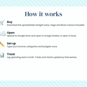 May include: An instructional graphic titled How it works with four steps: Buy with a shopping cart icon, Open with a cloud icon, Set up with a pencil icon, and Track with a bar chart icon. Each step includes brief text instructions for a digital spreadsheet.