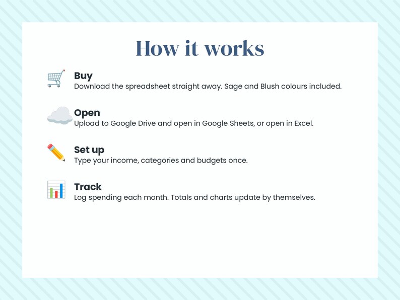 May include: An instructional graphic titled How it works with four steps: Buy with a shopping cart icon, Open with a cloud icon, Set up with a pencil icon, and Track with a bar chart icon. Each step includes brief text instructions for a digital spreadsheet.