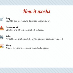 Puede incluir: Un gr&aacute;fico instructivo titulado How it works con cuatro pasos: Buy con icono de carrito, Download con icono de bandeja de entrada, Print con icono de impresora y Play con icono de cotill&oacute;n. Cada paso incluye texto sobre archivos PDF.