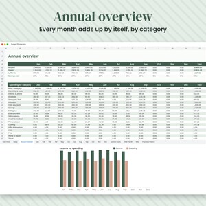 May include: A digital spreadsheet titled Annual overview displaying financial data organised by month and category. The interface includes a table with income, spending, and savings rate rows, alongside a bar chart comparing income versus spending.