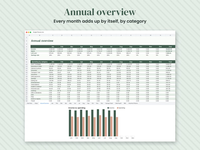 May include: A digital spreadsheet titled Annual overview displaying financial data organised by month and category. The interface includes a table with income, spending, and savings rate rows, alongside a bar chart comparing income versus spending.