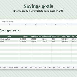 May include: A digital spreadsheet titled Budget Planner.xlsx featuring a Savings goals table with columns for Goal, Target, Saved so far, Still needed, Progress, Target date, and Save per month, showing data for an Emergency fund and a Holiday.