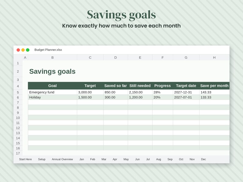 May include: A digital spreadsheet titled Budget Planner.xlsx featuring a Savings goals table with columns for Goal, Target, Saved so far, Still needed, Progress, Target date, and Save per month, showing data for an Emergency fund and a Holiday.